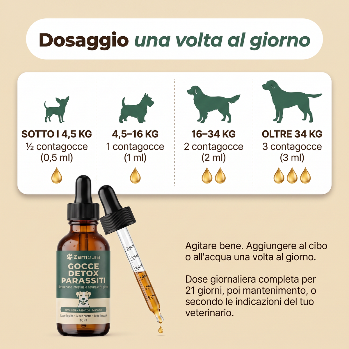 Zampura™ Detox Parassiti