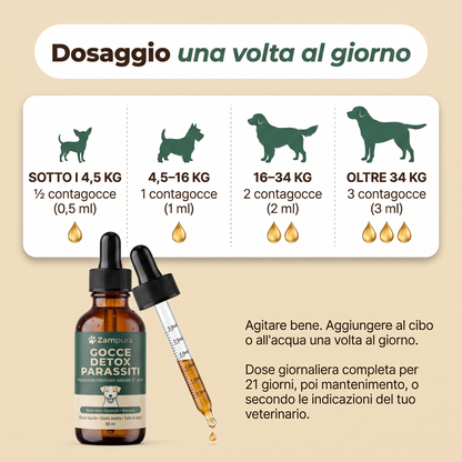 Zampura™ Detox Parassiti